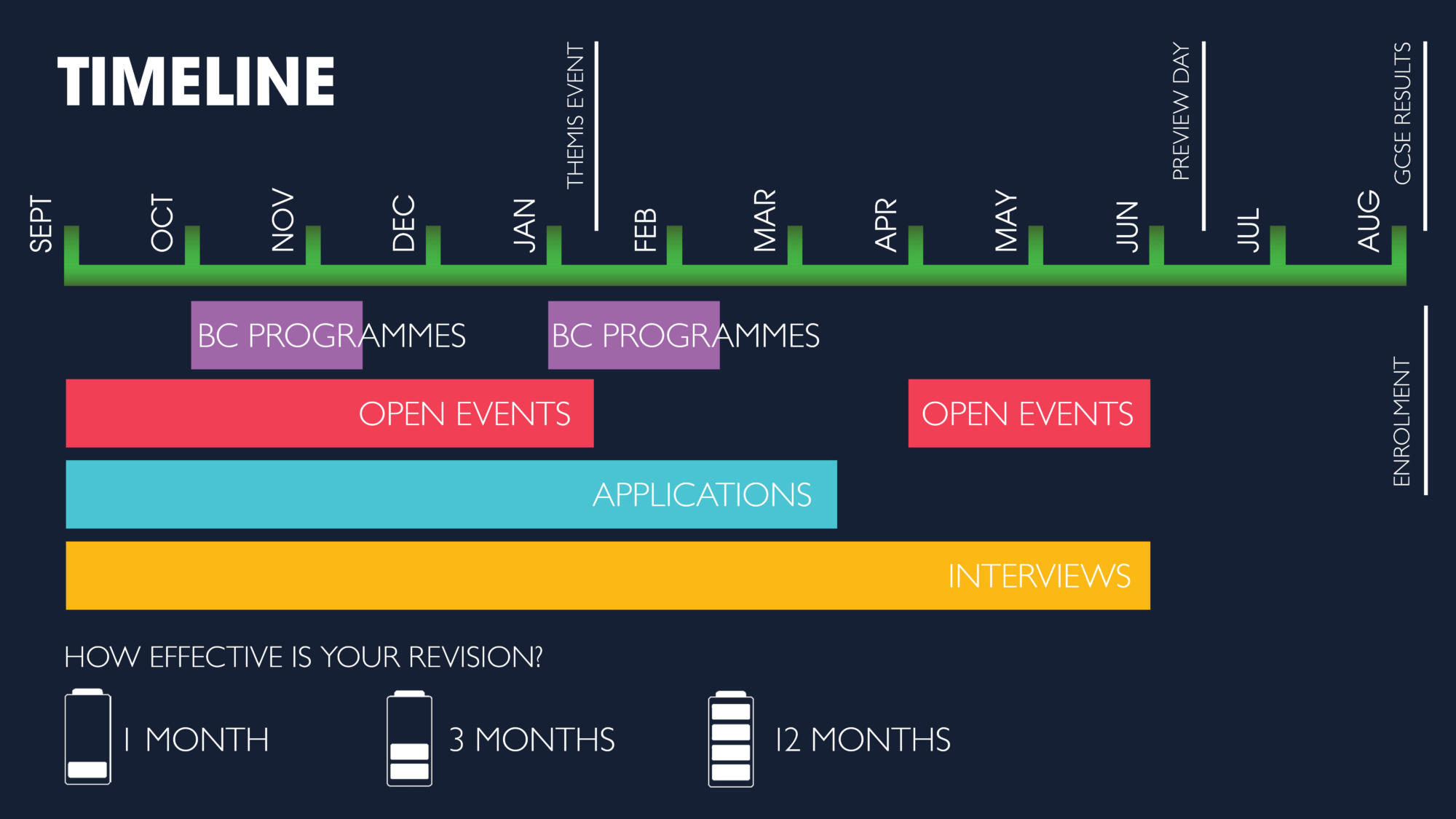 Y11-Timeline-Update