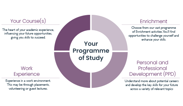 SL-BCSFC-Website-Core Value Programme OS